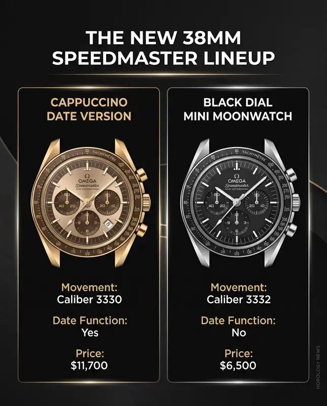 Omega Just Dropped a