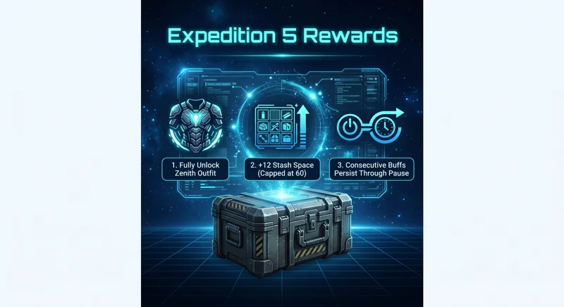 Arc Raiders Expeditions Paused Until 2027: Why You Must Play The Final Drop Next Month! - تفاصيل إضافية