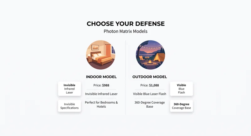An 'Iron Dome' for Mosquitoes? Meet the $1,000 AI Laser That Zaps Backyard Pests in Midair - تفاصيل إضافية