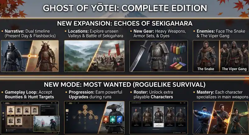 Ghost of Yotei Complete Edition Revealed: Massive New Story DLC, Roguelike Mode & Free Upgrades! - تفاصيل إضافية