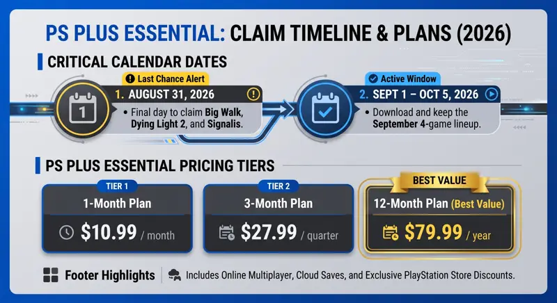 Huge PS Plus September 2026 Lineup: Claim MLB The Show 26 & An Epic Retro RPG For Free! - تفاصيل إضافية