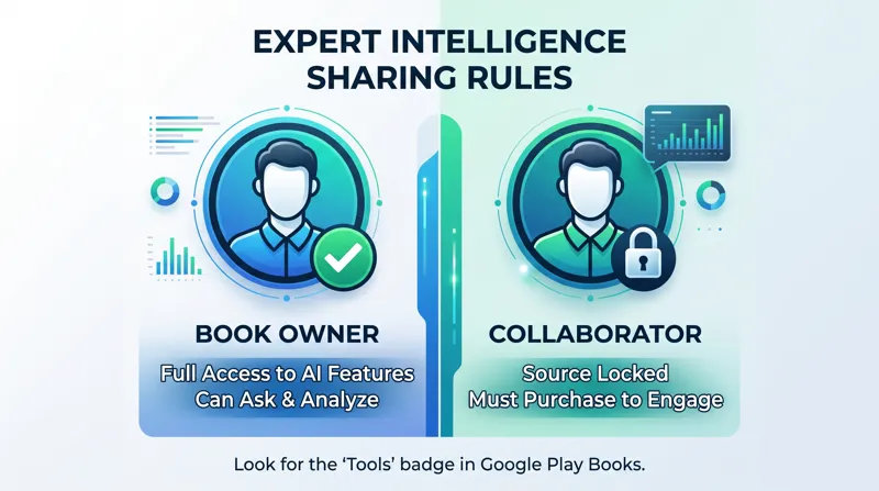 Stop Just Reading: How Google’s New 'Expert Intelligence' Turns Play Books Into AI Mentors Inside Gemini Notebook - تفاصيل إضافية