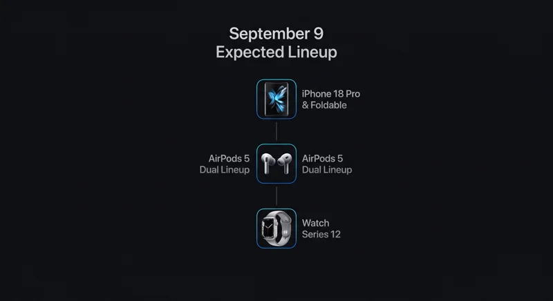 Apple Could Debut Two AirPods 5 Models Next Month Per Report: Everything We Know - تفاصيل إضافية