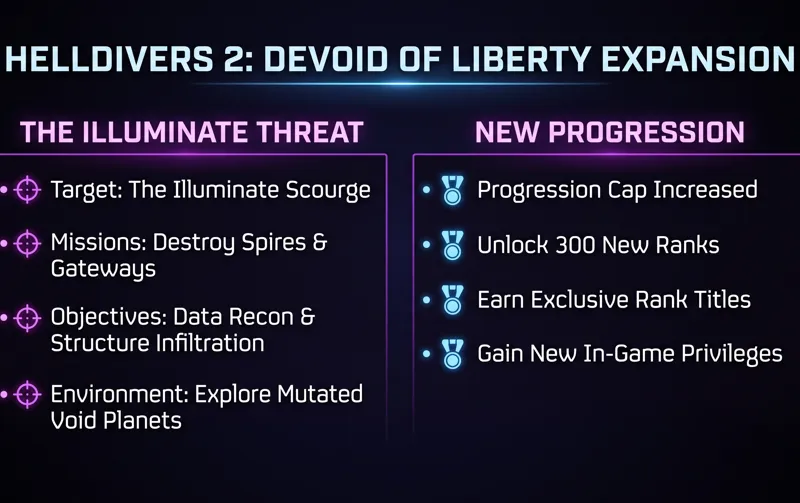 Surprise Drop: Helldivers 2 Hits PS Plus Extra Today Alongside Massive 'Devoid of Liberty' Expansion! - تفاصيل إضافية