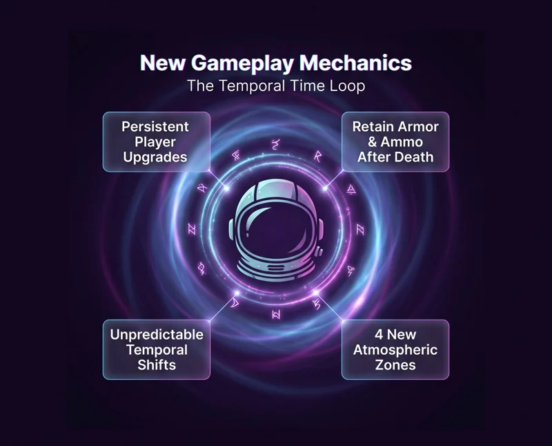Mind-Bending Time Loops: Quake Drops a Massive Free 30th Anniversary Update With 19 New Maps! - تفاصيل إضافية