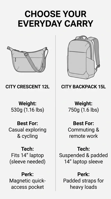 Why Peak Design's New City Bags Will Ruin Every Other Backpack and Crossbody for You - تفاصيل إضافية