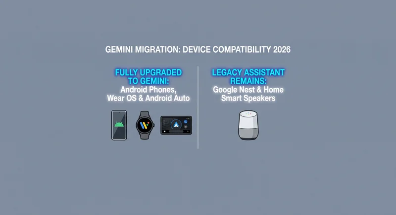 It's Official: Google Assistant is Dead on Android and Gemini is Your Permanent AI - تفاصيل إضافية