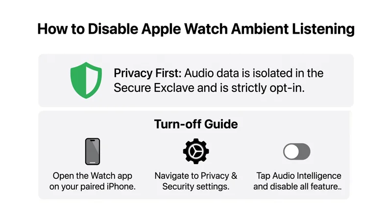 Is Your Apple Watch Eavesdropping? How to Turn Off the 'Always Listening' AI Feature - تفاصيل إضافية