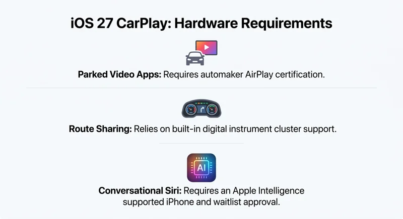 iOS 27 CarPlay Update: Why the Biggest New Features Might Not Work in Your Car - تفاصيل إضافية