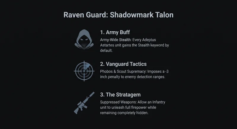 New Space Marine Detachments Revealed: Why Salamanders & Raven Guard Are Breaking the Meta - تفاصيل إضافية