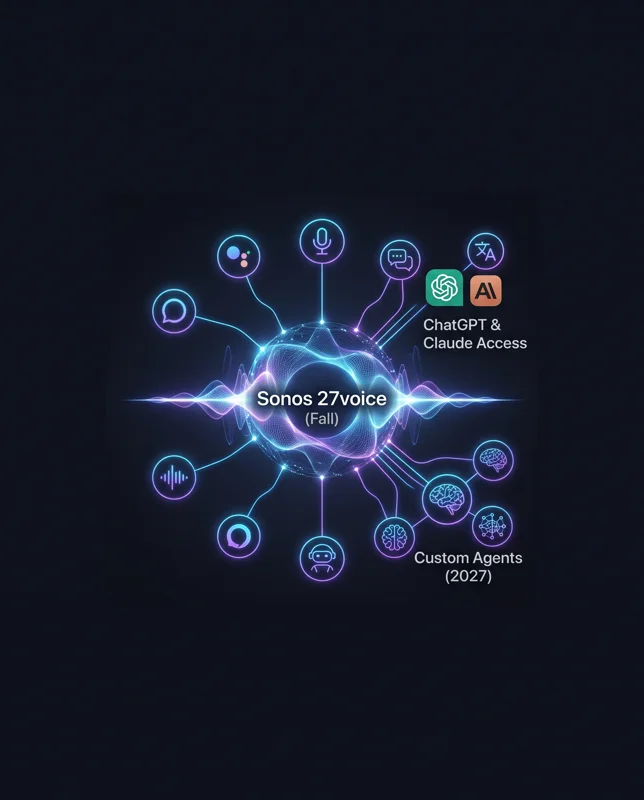 Massive 'Sonos 27' App Update Just Dropped: Portable Surrounds, AI Assistants & What's Next! - تفاصيل إضافية