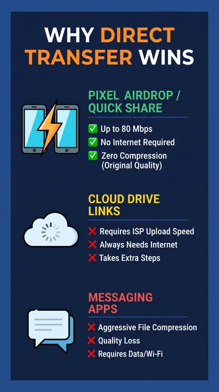 Surprise! Your Older Pixel is Finally Getting Apple AirDrop Support via Quick Share - تفاصيل إضافية