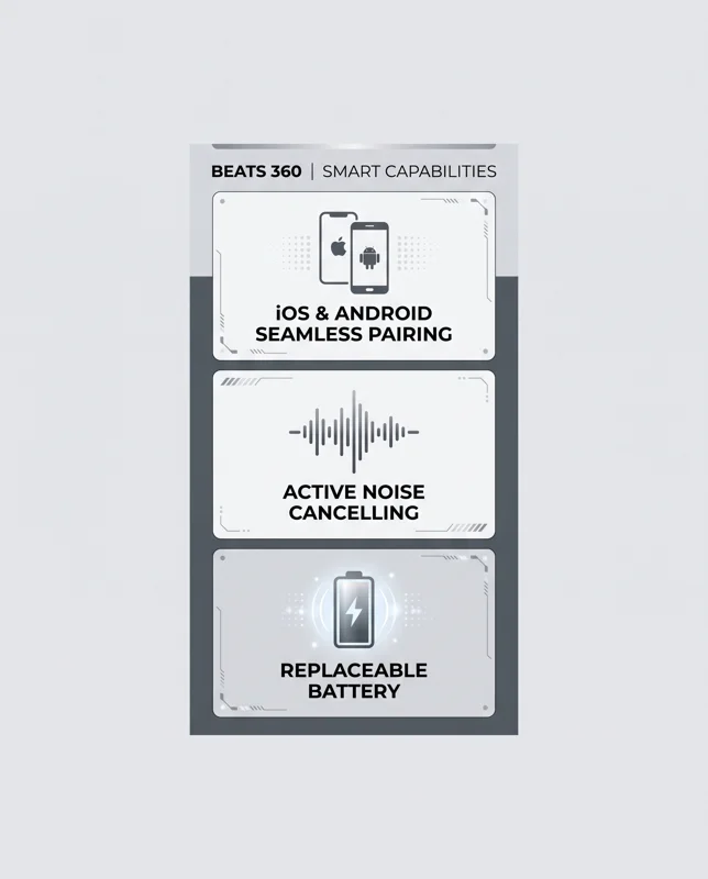 Hate Earbuds? The New $350 Beats 360 Deliver Sweatproof IPX4 Armor and Washable Ear Cushions for the Gym - تفاصيل إضافية