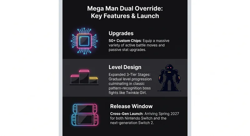 Capcom TGS 2026 Showcase: Every Major Switch 2 Announcement & Mega Man Reveal! - تفاصيل إضافية