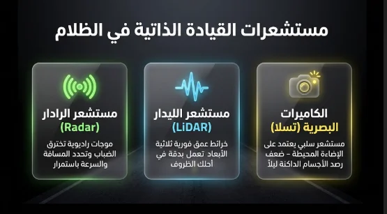 اعتراف صادم من إيلون ماسك: عيب خطير يعمي كاميرات سيارات Tesla في الظلام! - تفاصيل إضافية