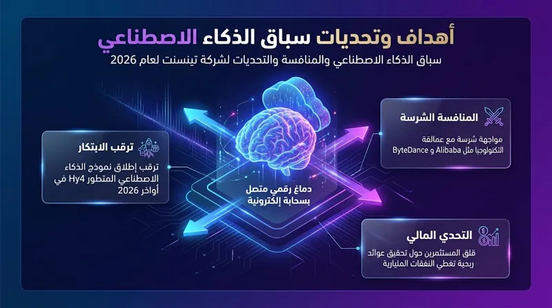 حرب الذكاء الاصطناعي تشتعل: عملاقة التكنولوجيا 
