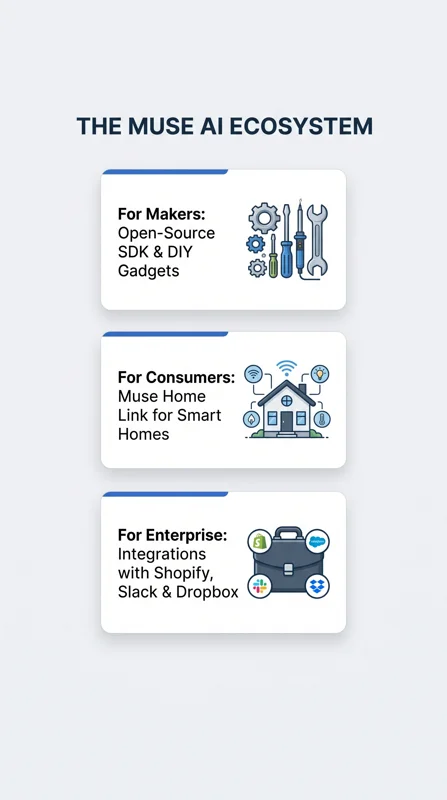 Meta Just Opened Its 'Muse' AI to DIY Gadgets—And Gave Away 5,000 Free Devices to Prove It! - تفاصيل إضافية