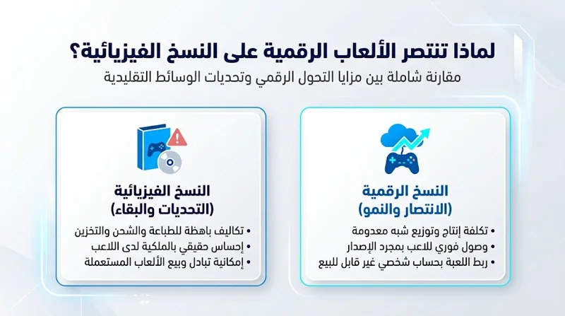 صدمة لعشاق الألعاب: الأب الروحي لجهاز PlayStation يكشف السر وراء التخلص من أقراص PS5! - تفاصيل إضافية