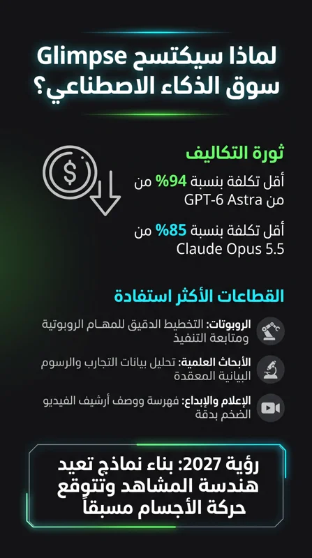 ثورة في عالم الروبوتات: نموذج Glimpse الجديد يمنح الآلات 