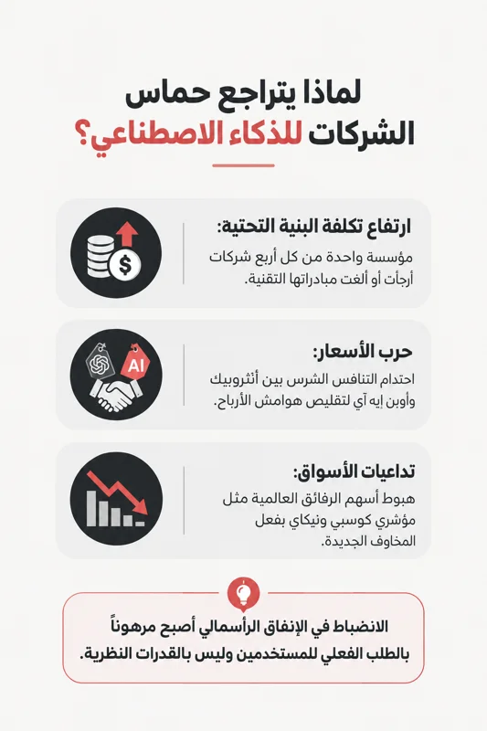 صدمة تريليونية في وول ستريت: كيف أن أنثروبيك تهدد رهانات الذكاء الاصطناعي قبل فناء البشرية؟ - تفاصيل إضافية