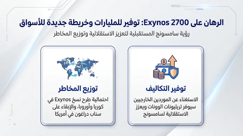 مفاجأة لعشاق سامسونج: مشكلة خطيرة قد تطيح بمعالجات Snapdragon من هاتف Galaxy S27 Ultra المنتظر! - تفاصيل إضافية